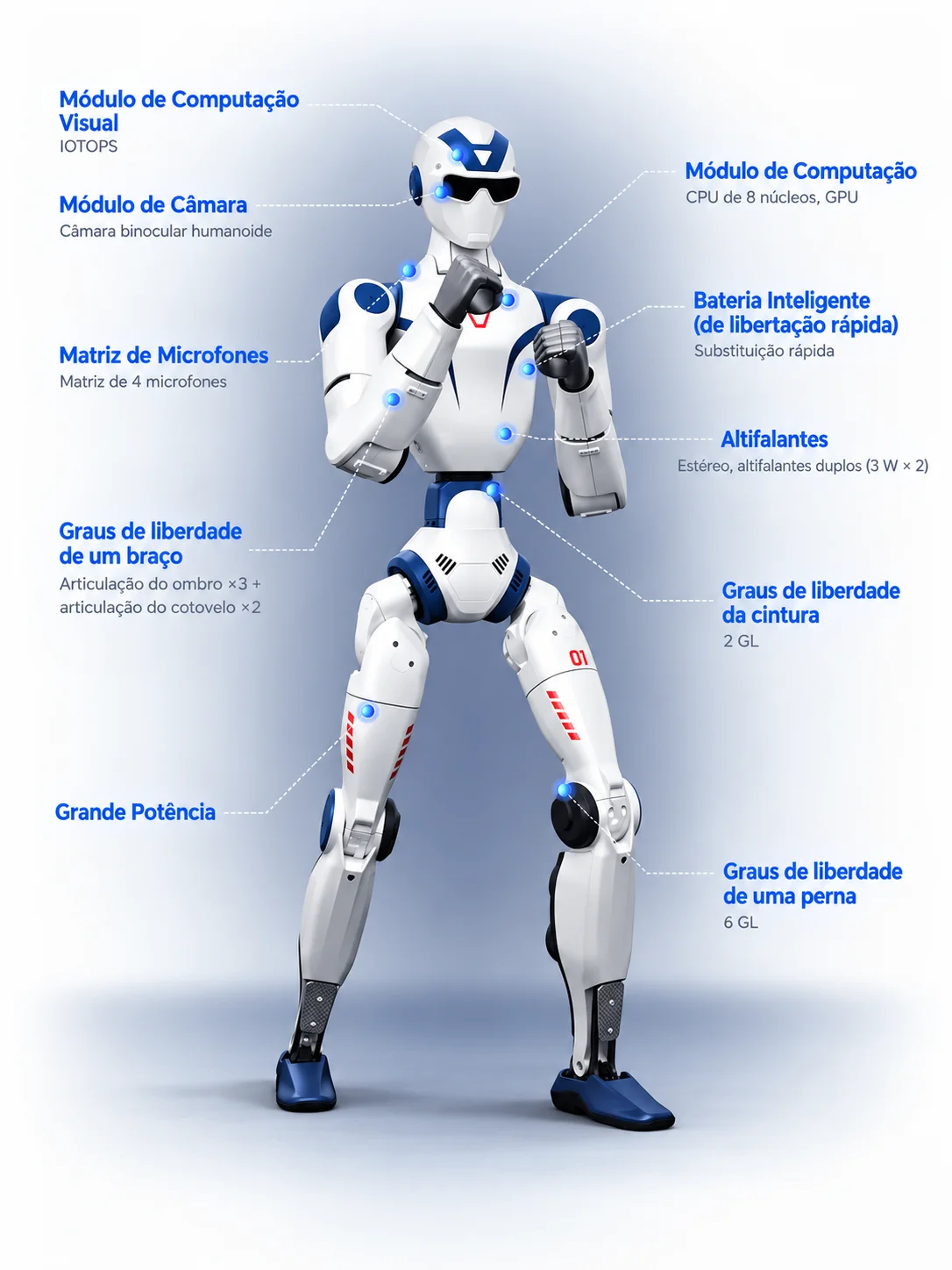ROBÔ HUMANOIDE UNITREE R1 — ULTRALEVE, INTELIGÊNCIA ARTIFICIAL MULTIMODAL E MOVIMENTOS ÁGEIS